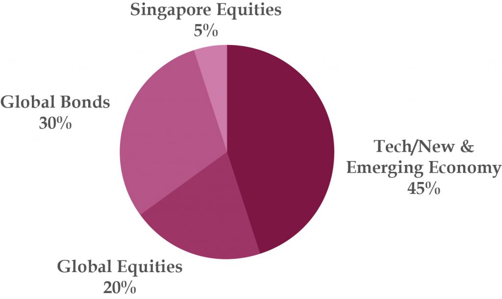 Investing is not just about returns-02