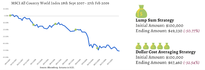 declining market