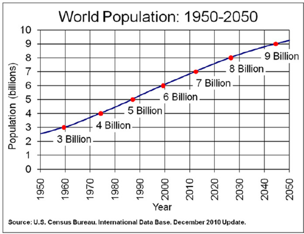 chart 1