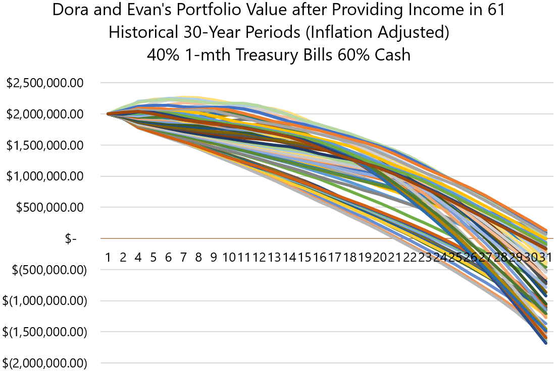 Chart 1