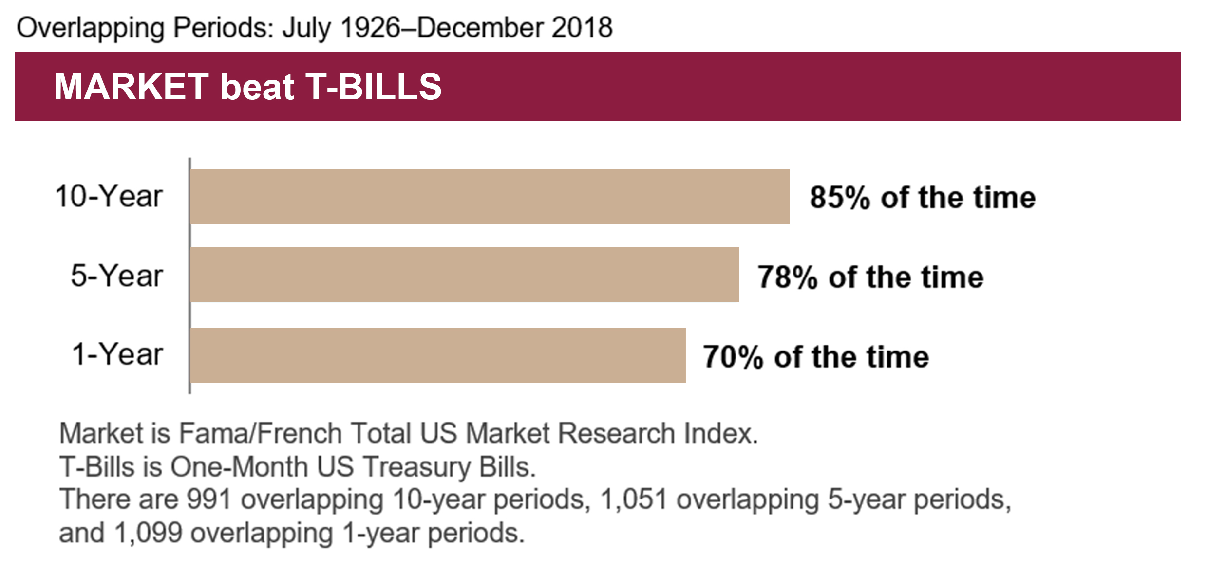 Market Review May 2019 Chart 2