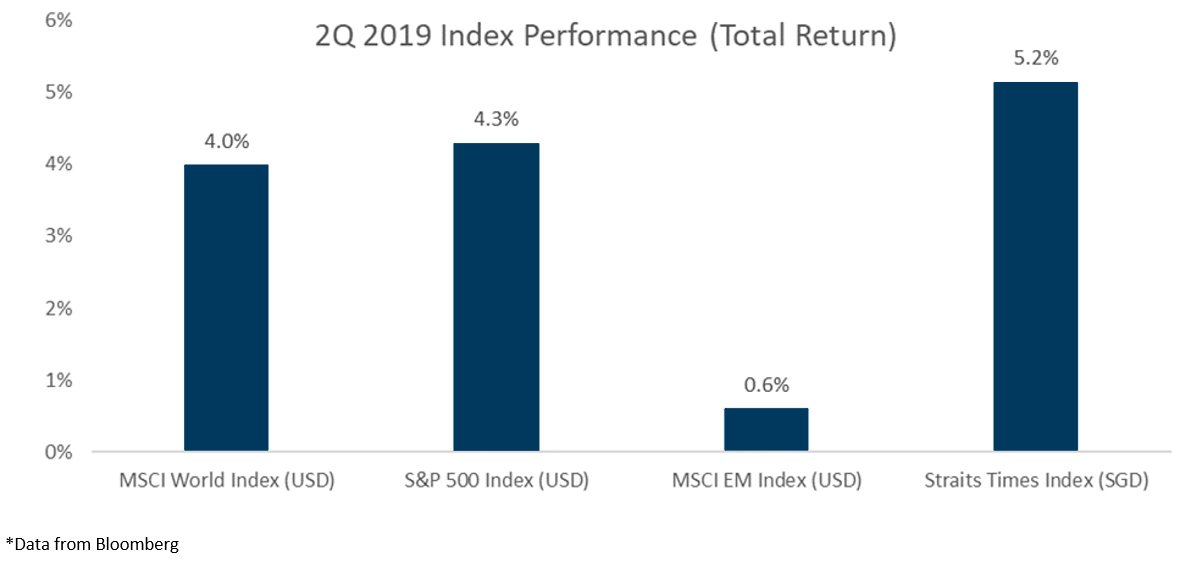 Market Review June 2019 Chart