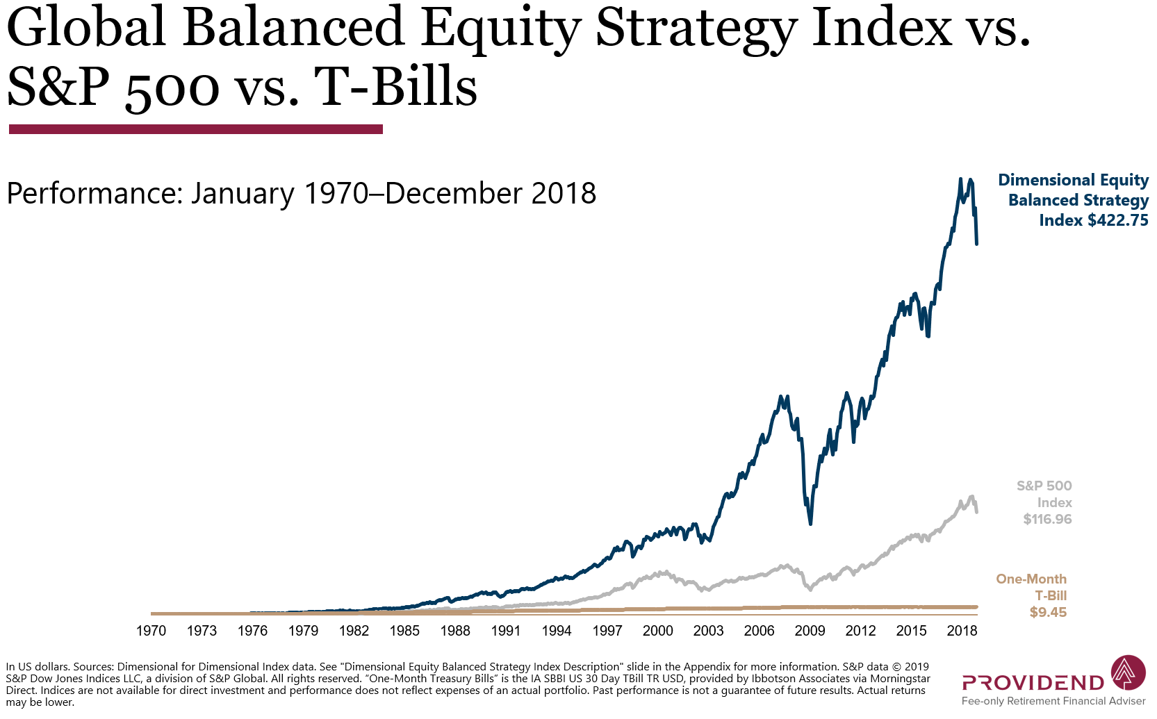 Market Review March 2020 Chart 1