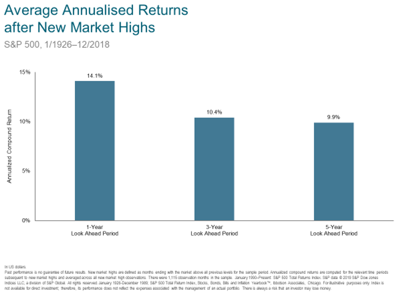 Market Review April 2019 Chart