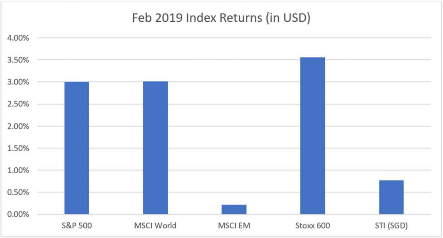 Market Review February 2019 Chart 1
