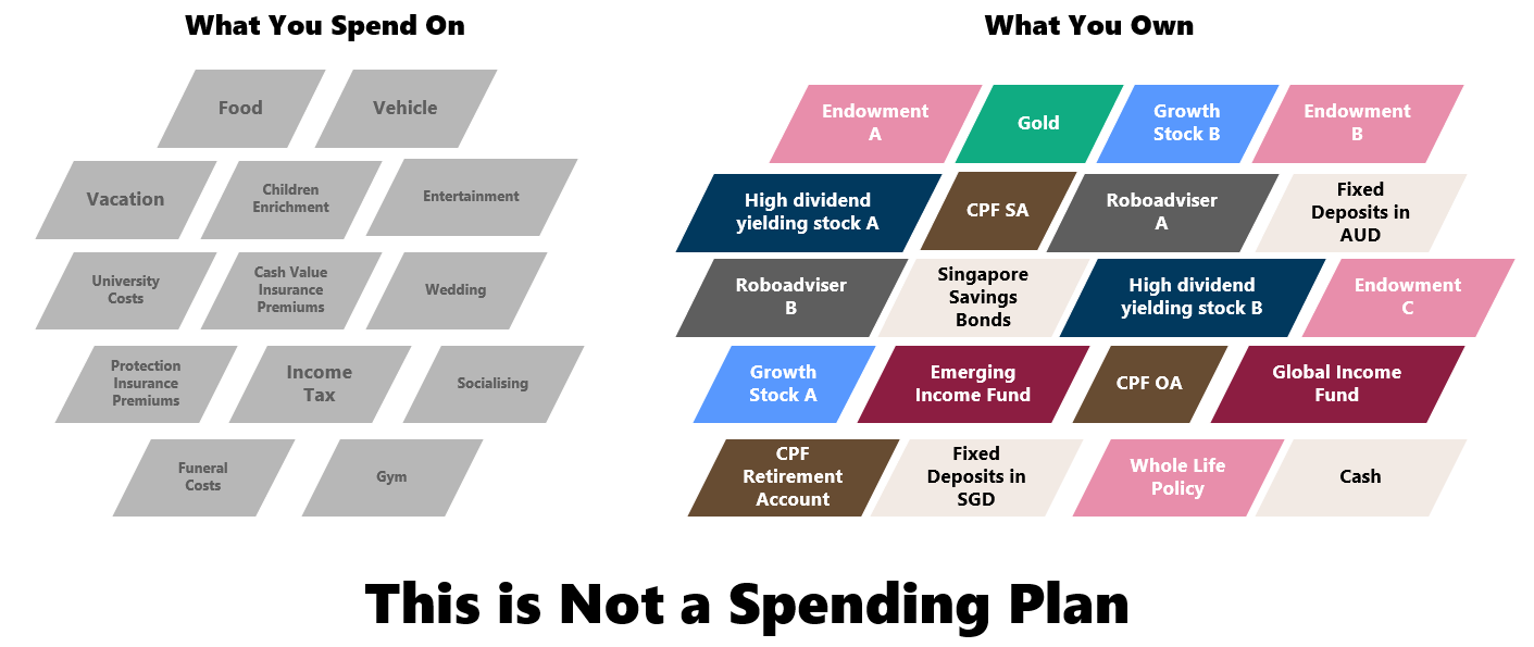 Not a spending plan