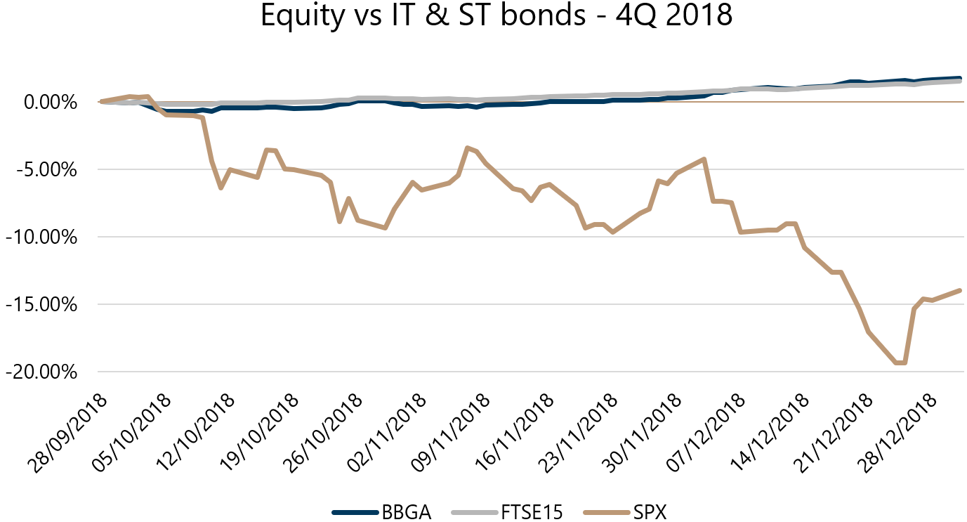 Market Review July 2020 Chart 5