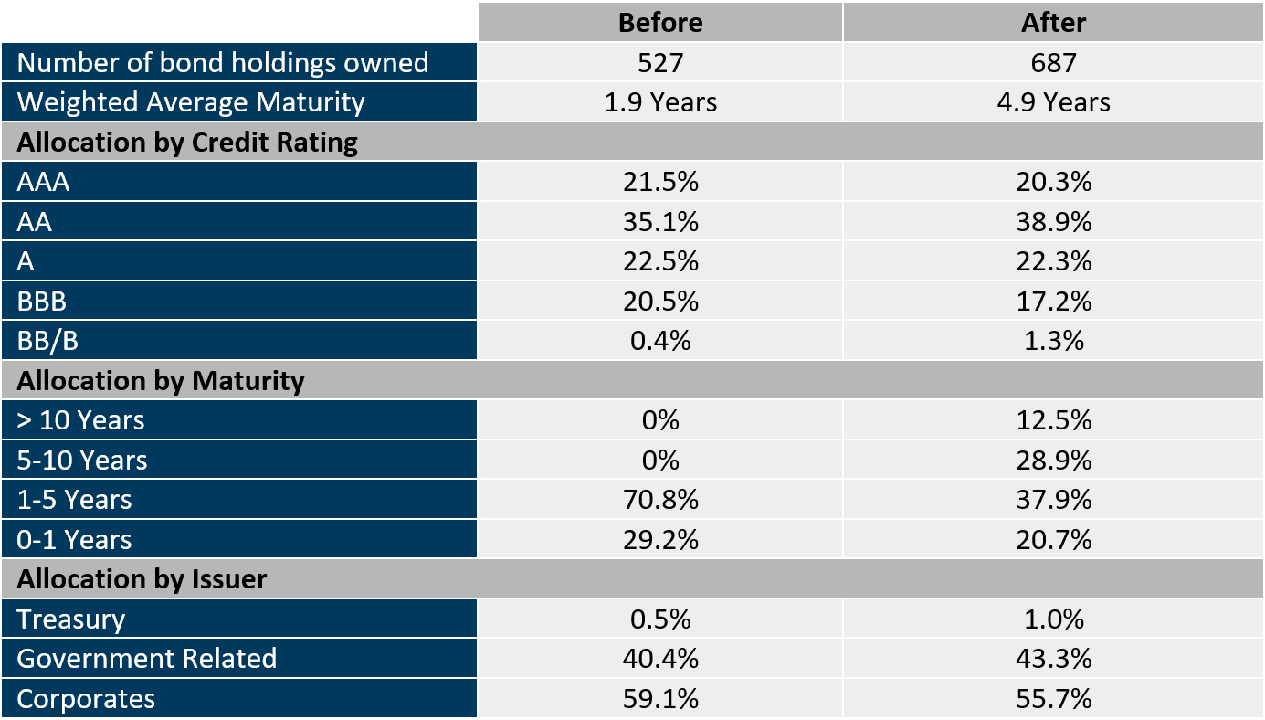 Market Review July 2020 Chart 6