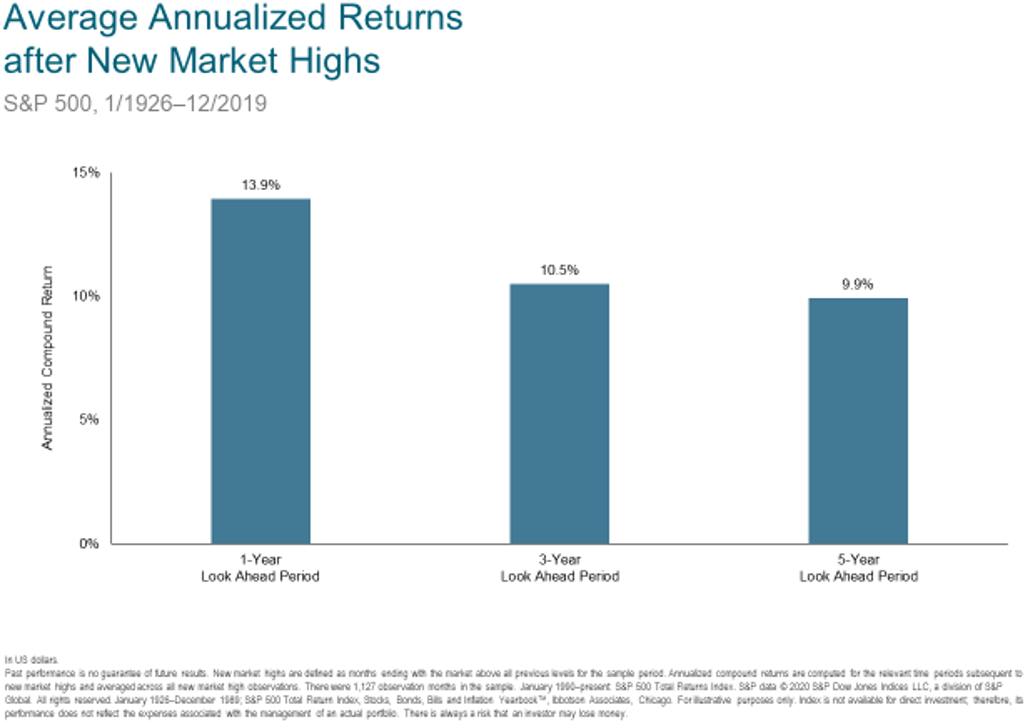 Market Review August 2020 Chart 4