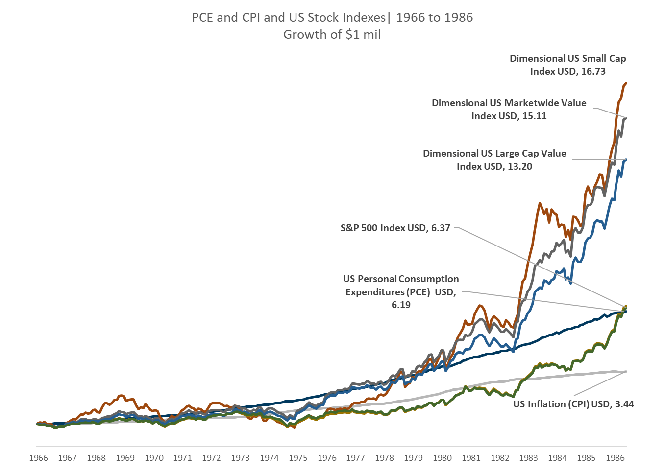 papua-neuguinea-konzern-irgendwo-how-inflation-affects-stock-market