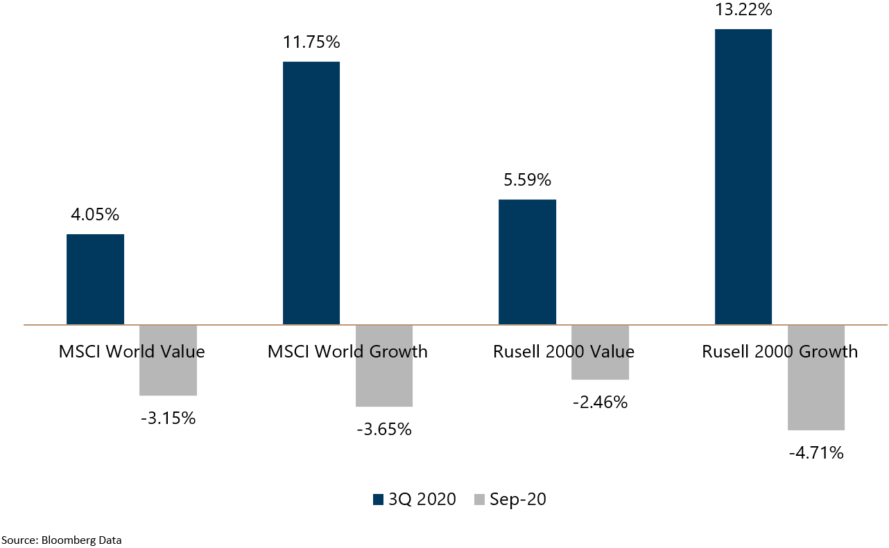 Market Review September 2020 Chart 2