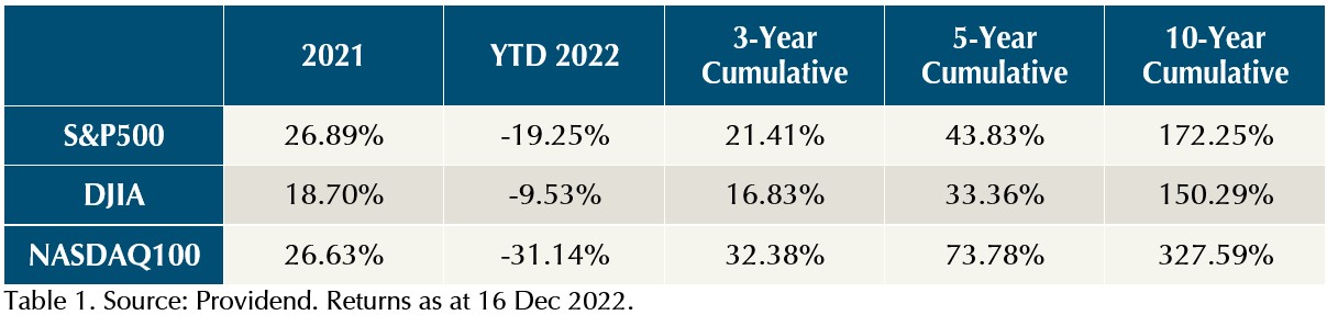 a-year-in-transition-reflections-on-a-challenging-2022-chart-1