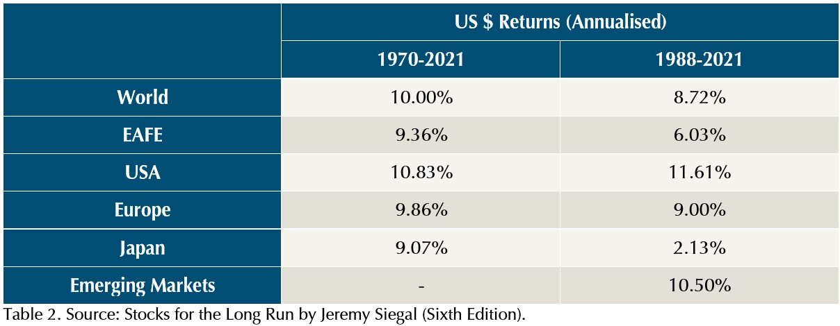 a-year-in-transition-reflections-on-a-challenging-2022-chart-2