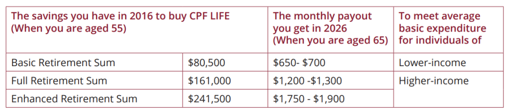 Can We Retire in Singapore | Providend