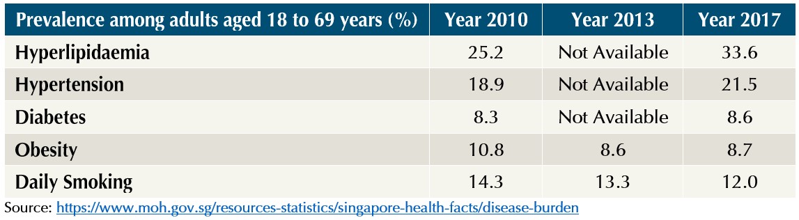 Best Pregnancy Insurances in Malaysia 2024 - Prudential, AIA, etc