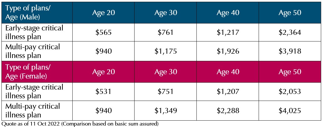 do-you-need-a-critical-illness-plan-chart-10