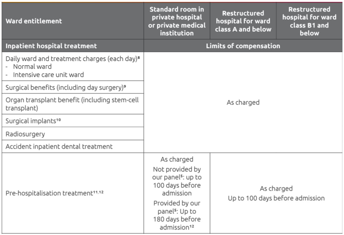 do-you-need-a-critical-illness-plan-chart-3