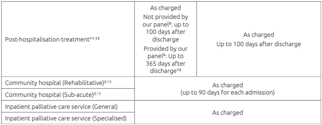 do-you-need-a-critical-illness-plan-chart-4