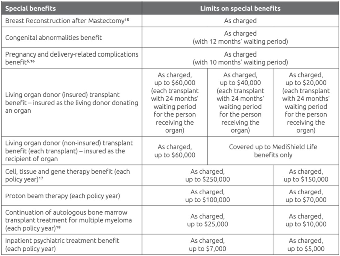 do-you-need-a-critical-illness-plan-chart-6