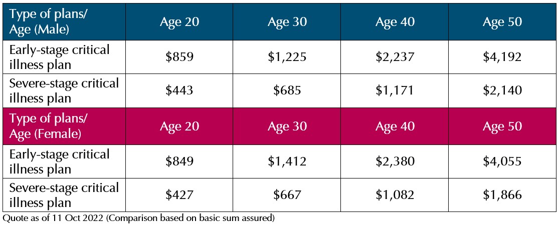 do-you-need-a-critical-illness-plan-chart-9