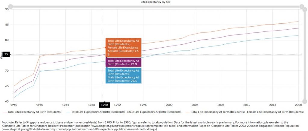 Brunei Life Expectancy – A Look at Health and Longevity in the Sultanate