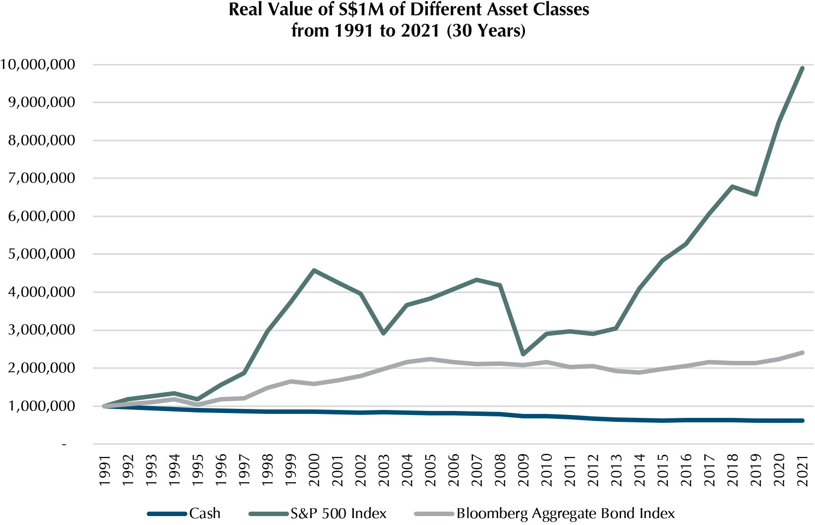 holding-cash-might-not-be-as-safe-as-you-think-chart-3