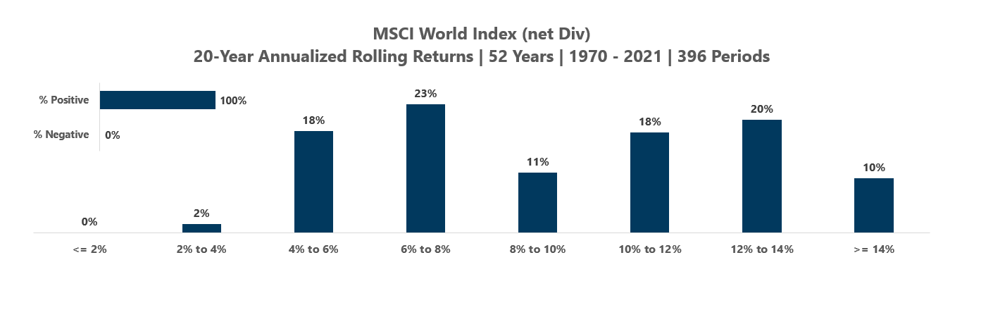 how-to-achieve-your-financial-goals-with-greater-certainty-chart-1