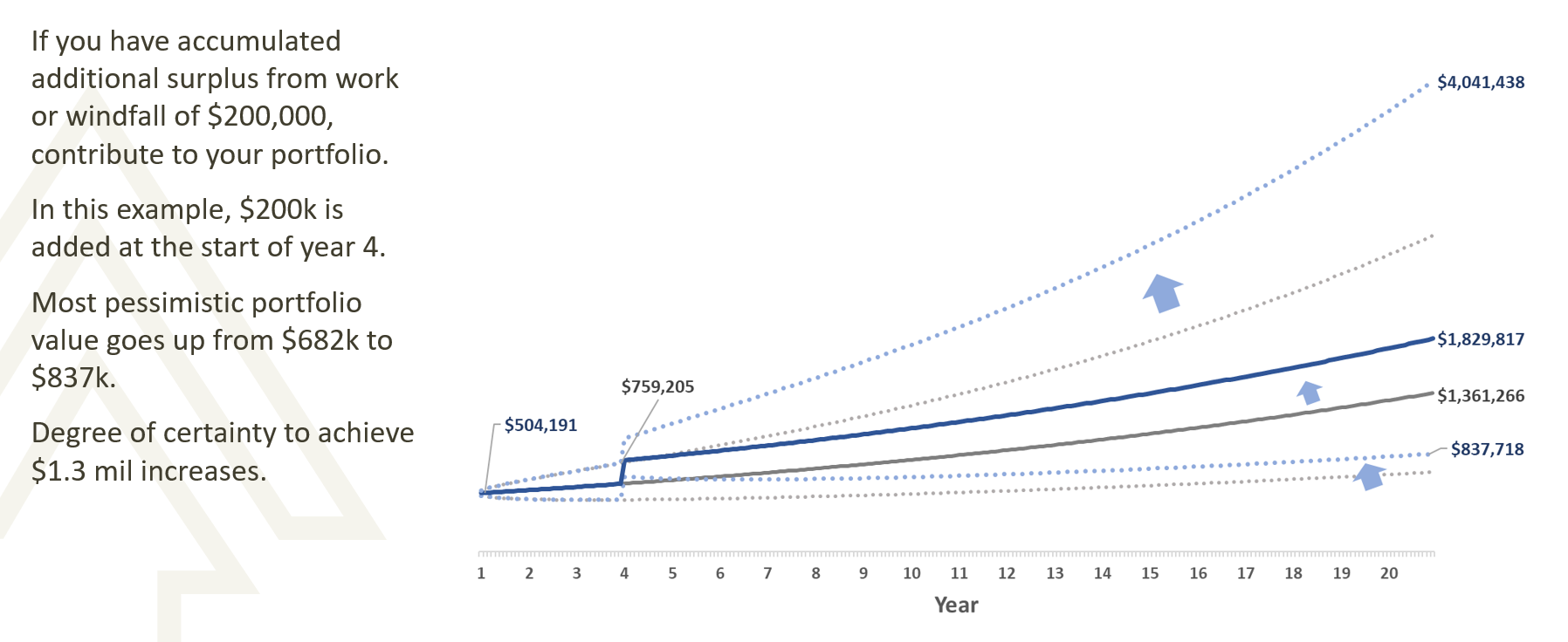 how-to-achieve-your-financial-goals-with-greater-certainty-chart-3