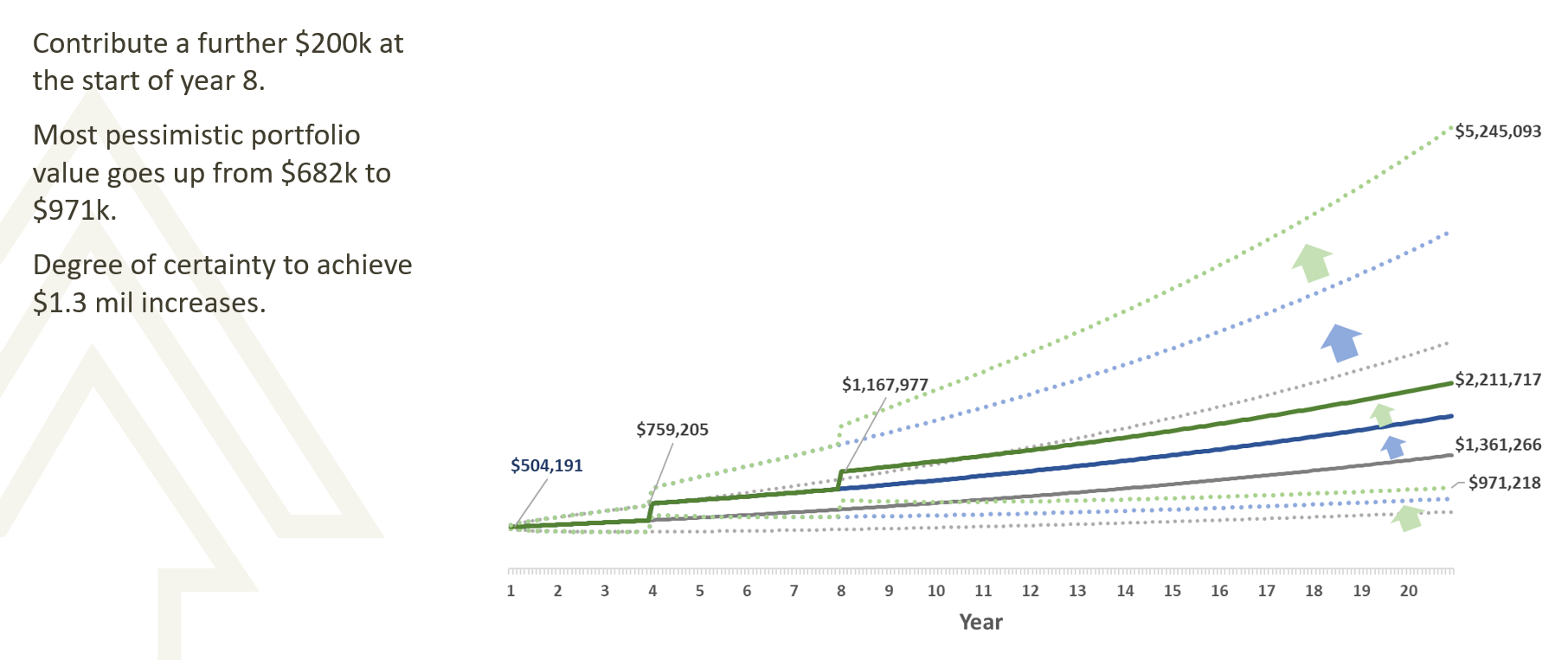 how-to-achieve-your-financial-goals-with-greater-certainty-chart-4