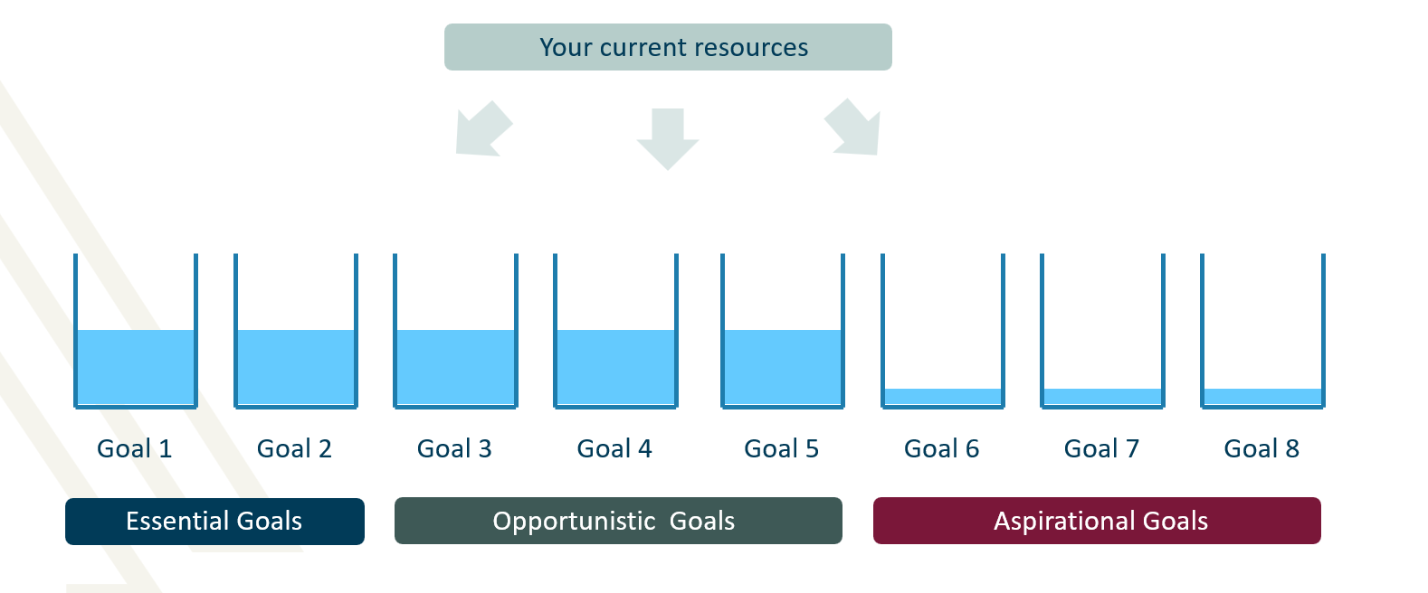 how-to-achieve-your-financial-goals-with-greater-certainty-chart-6