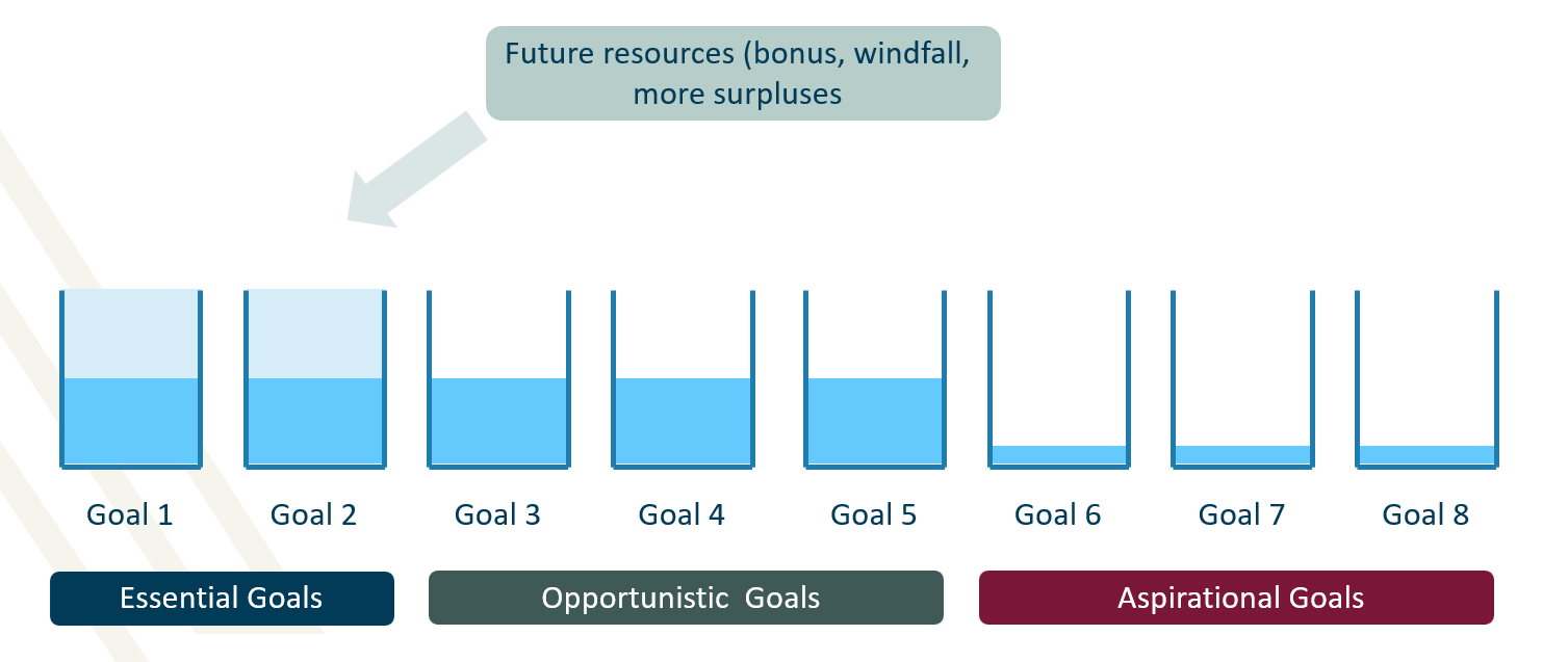 how-to-achieve-your-financial-goals-with-greater-certainty-chart-7