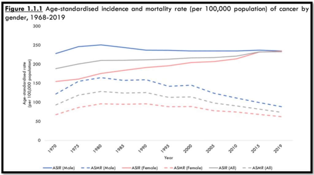 Impact of MediShield Life Changes | Providend