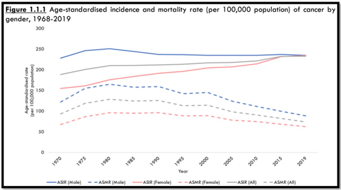 impact-of-medishield-life-changes-chart-1