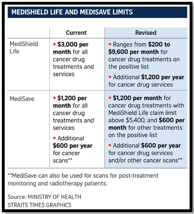 impact-of-medishield-life-changes-chart-5