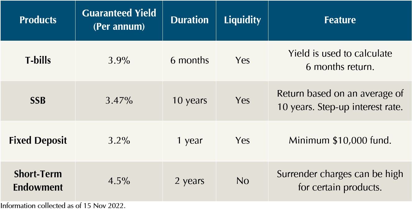 is-a-short-term-endowment-plan-worth-getting-chart-1