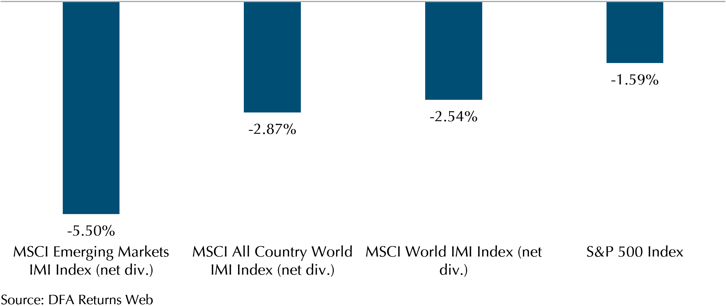 market-review-august-2023-chart-1