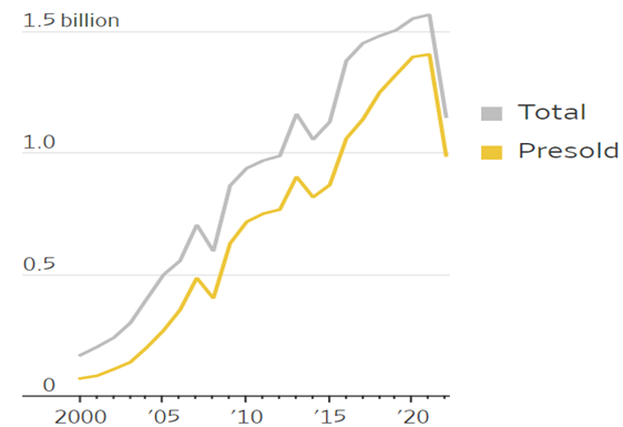 market-review-august-2023-chart-4