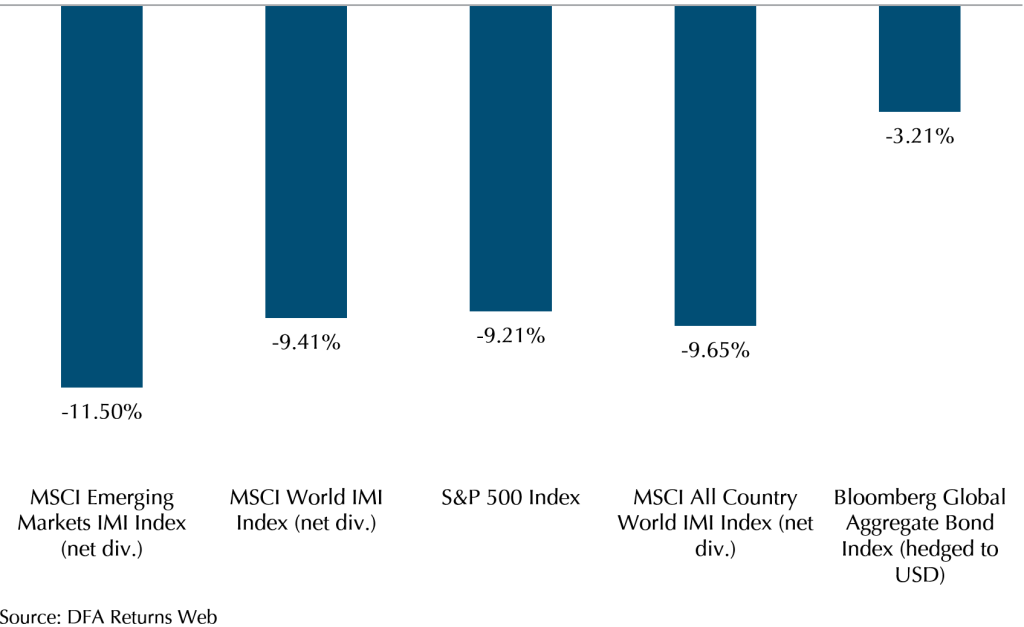 Tough September for Stocks Market Review September 2022 Providend