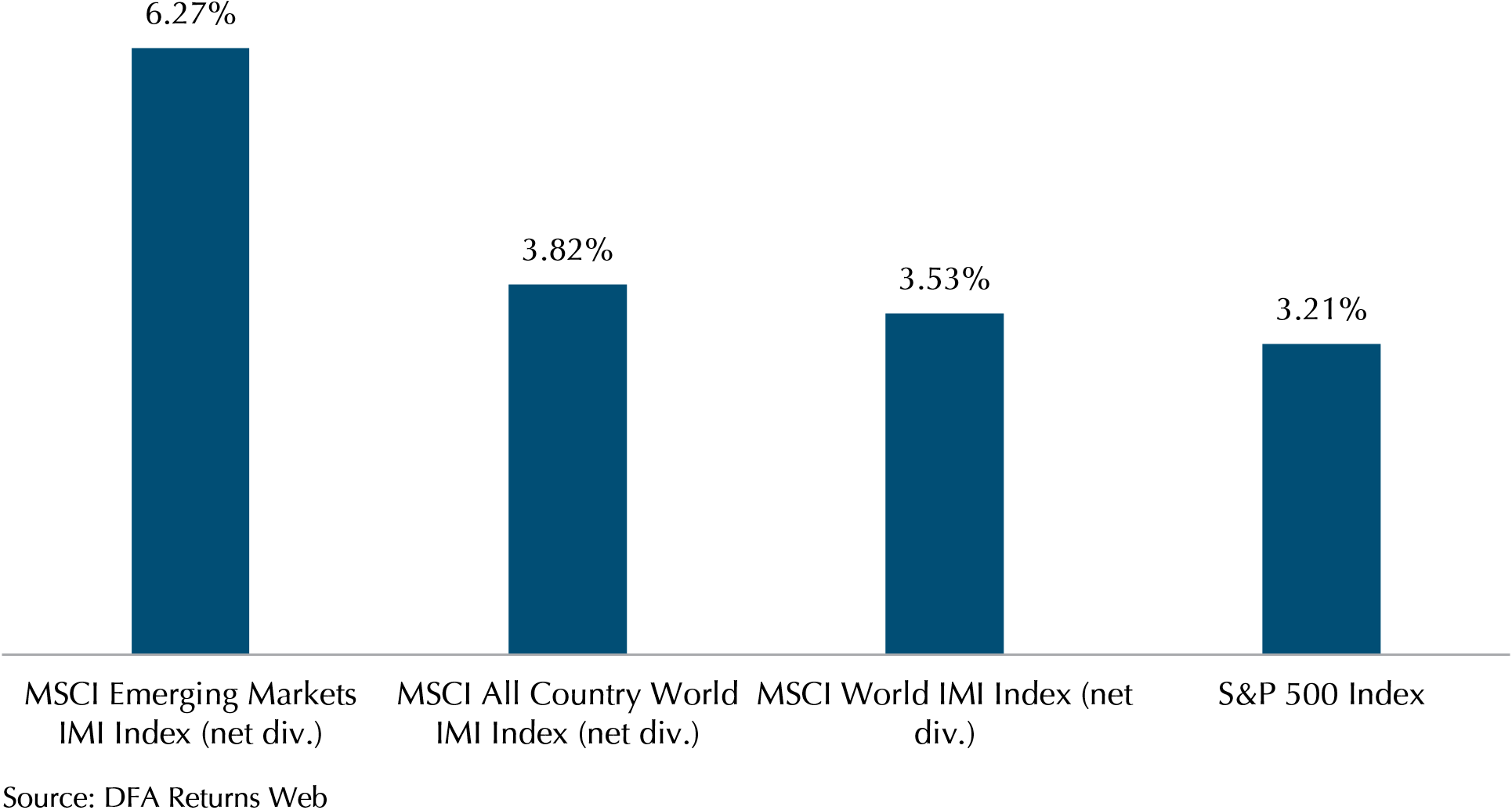 Equities Soar, Emerging Markets Shine, and Inflation Takes the Stage: Market Review July 2023