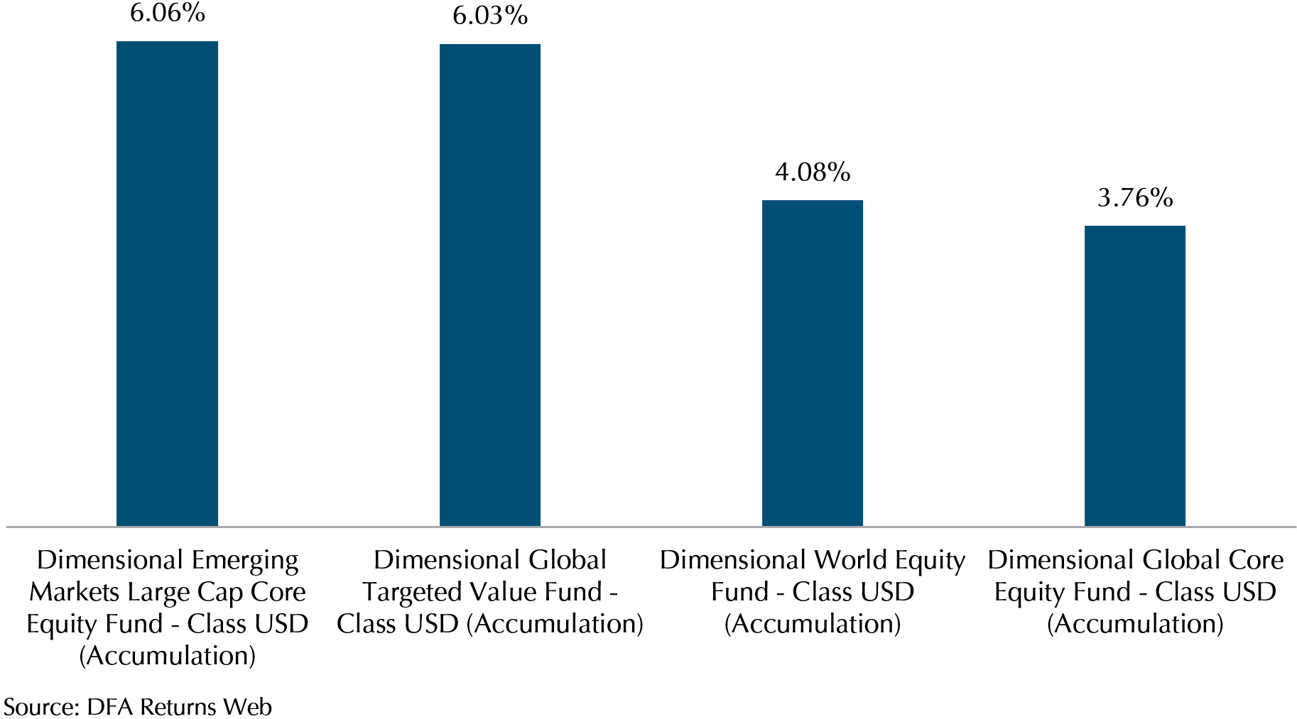 Equities Soar, Emerging Markets Shine, and Inflation Takes the Stage: Market Review July 2023