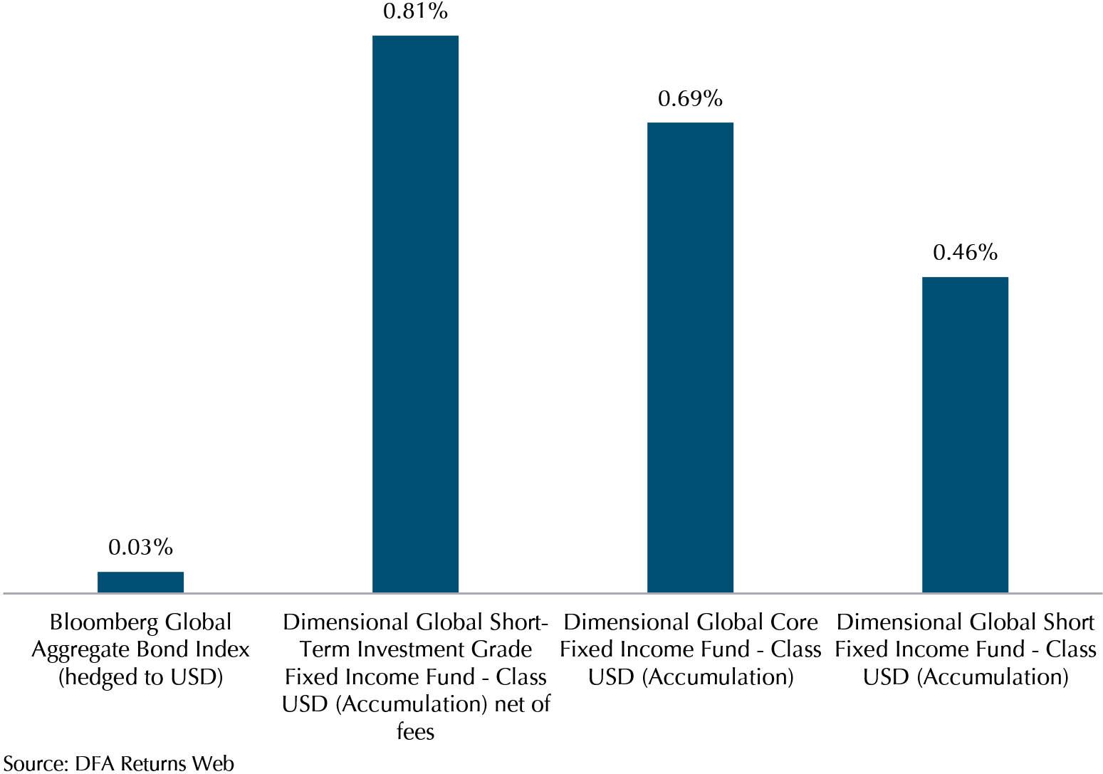 Equities Soar, Emerging Markets Shine, and Inflation Takes the Stage: Market Review July 2023