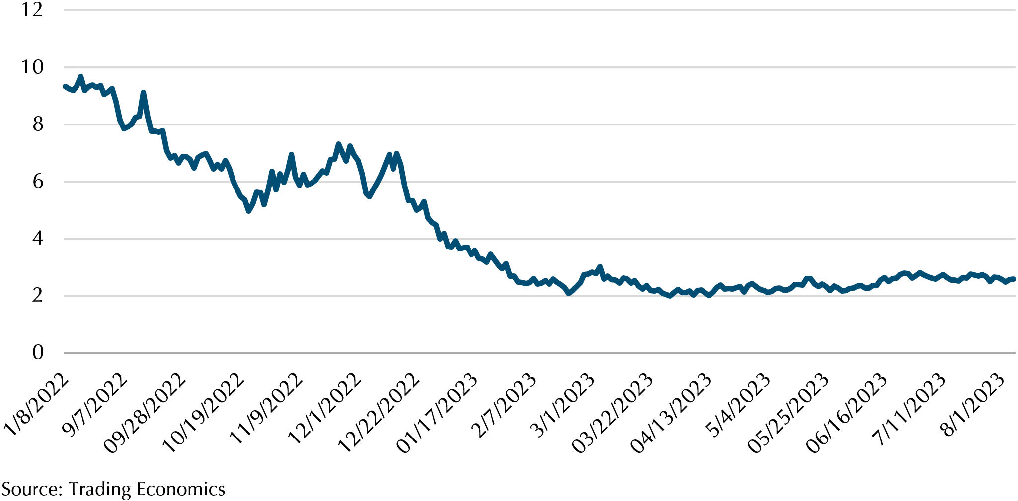 Equities Soar, Emerging Markets Shine, and Inflation Takes the Stage: Market Review July 2023