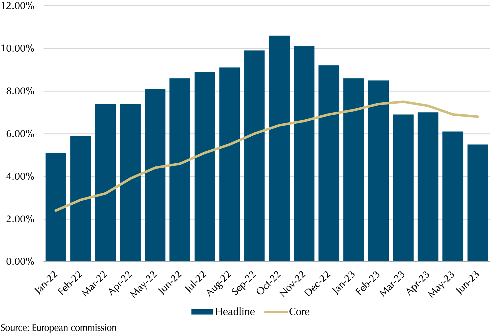 Equities Soar, Emerging Markets Shine, and Inflation Takes the Stage: Market Review July 2023