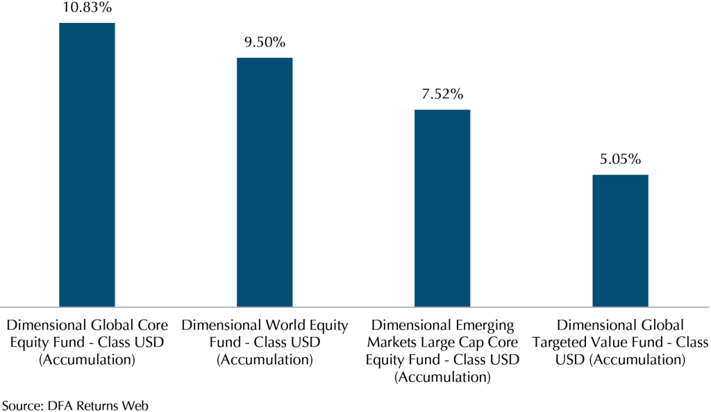 a-remarkable-month-and-impressive-half-year-performance-market-review