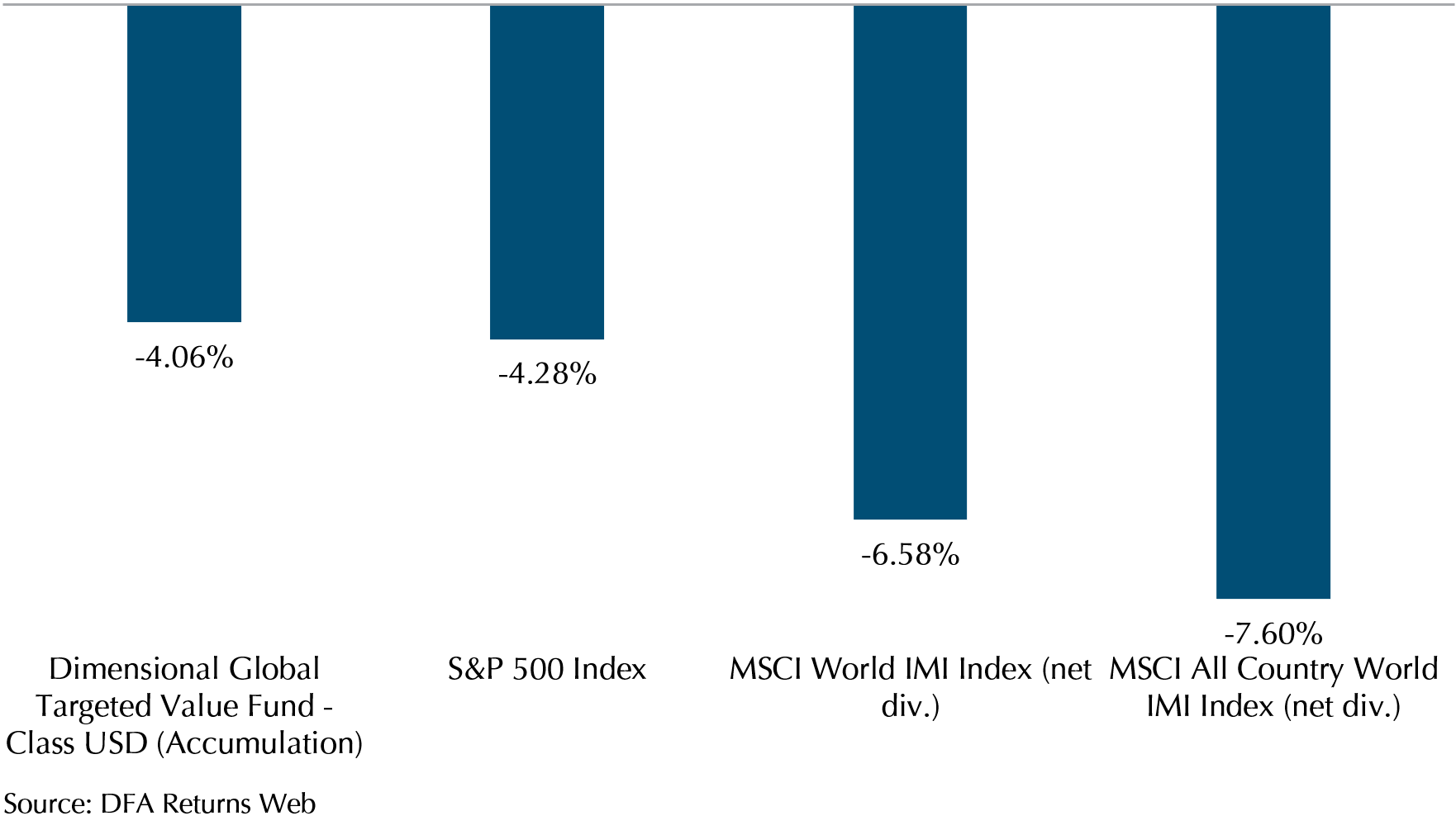 Providend Market Review June 2023 Chart 5