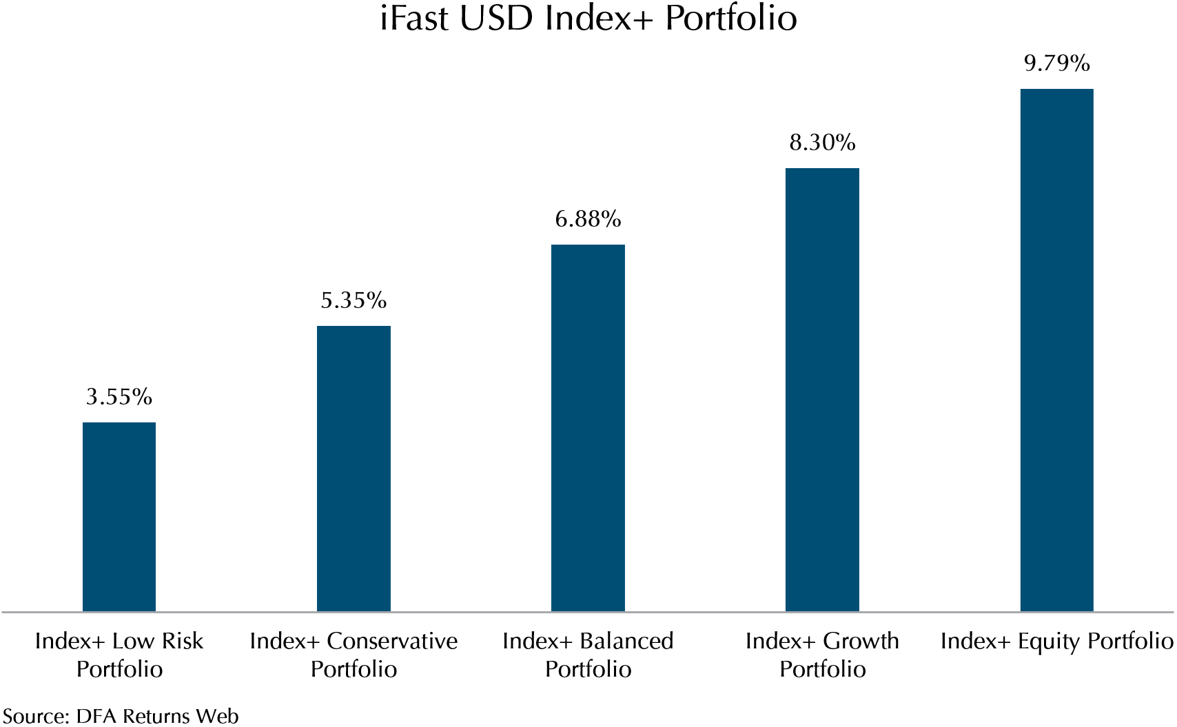 Providend Market Review June 2023 Chart 6