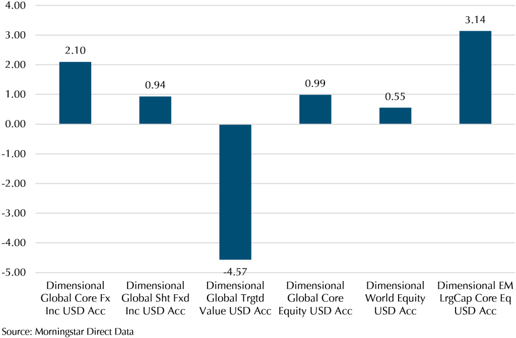 a-good-month-for-stocks-and-bonds-market-review-march-2023-providend