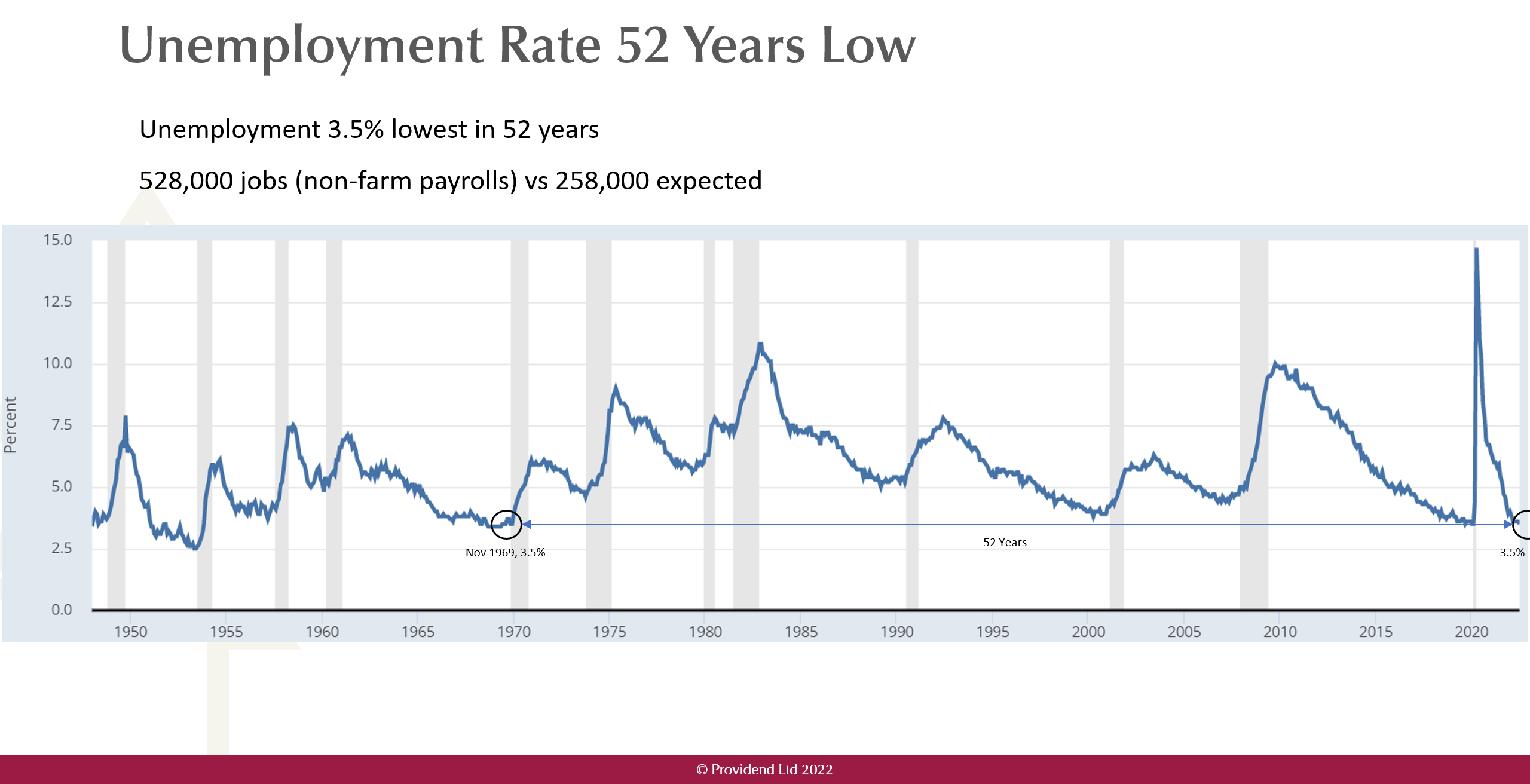 market-review-mid-august-2022-chart-1