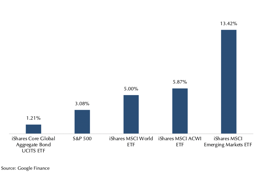 Capturing the Market Recovery MidMonth Market Review November 2022