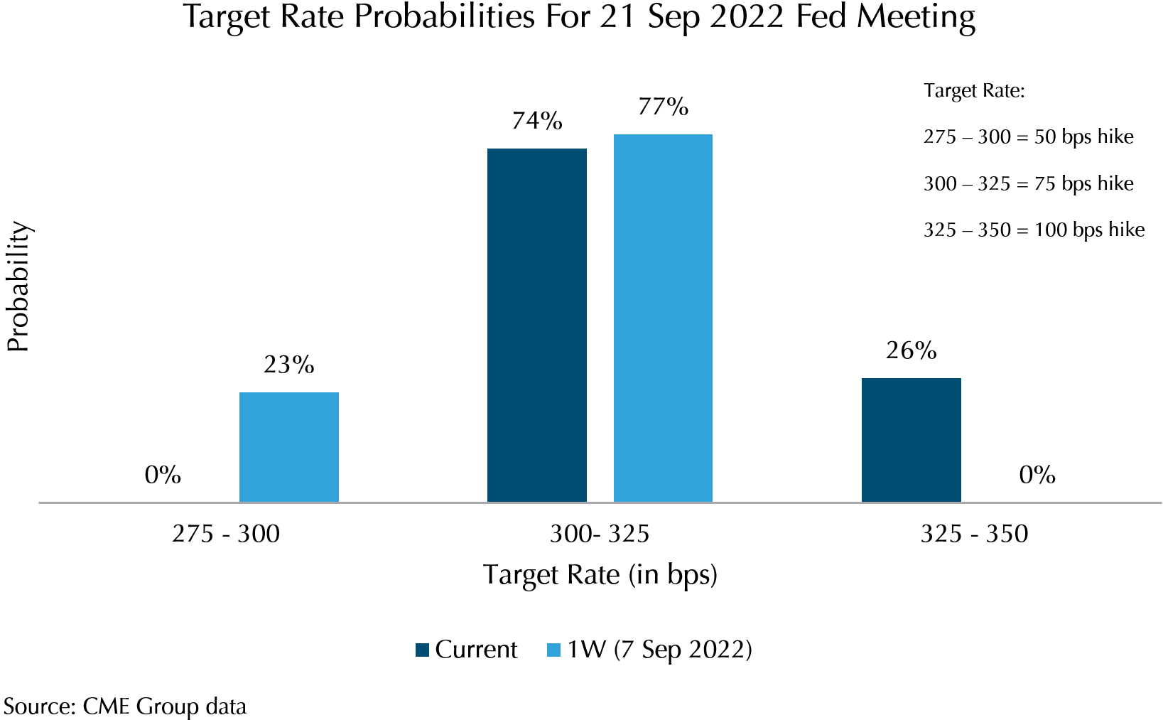 market-review-mid-september-2022-chart-1
